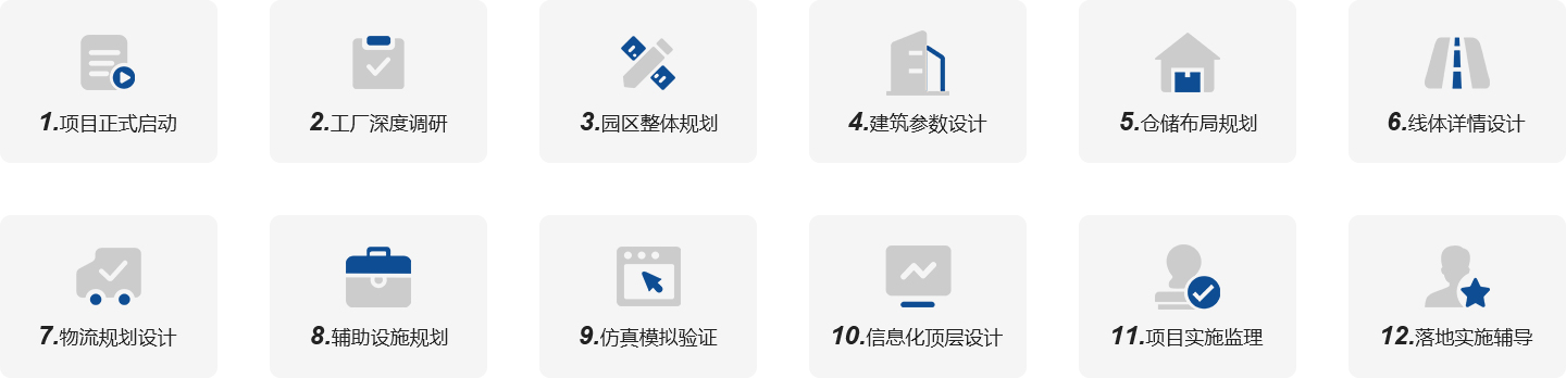 精益数字化工厂规划实施步骤